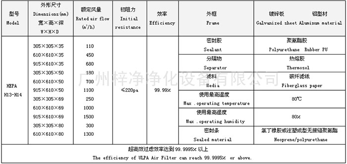 無(wú)隔板高效過(guò)濾器規(guī)格尺寸