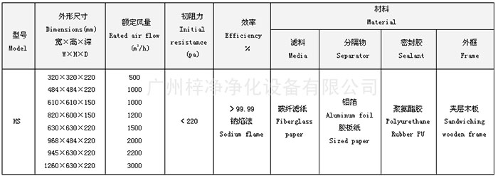 有隔板高效過(guò)濾器規(guī)格尺寸