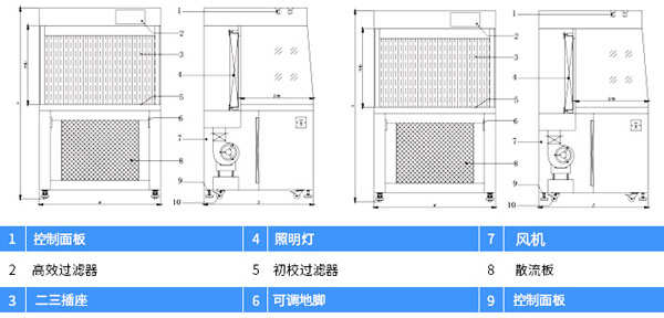 水平流超凈工作臺設(shè)計圖