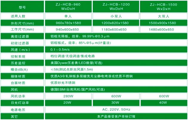 垂直流潔凈工作臺技術參數