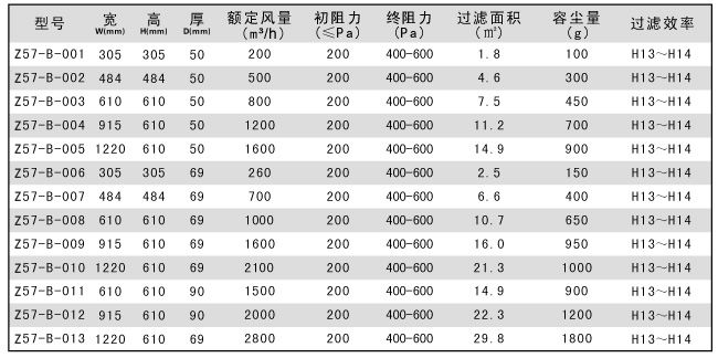 無隔板高效空氣過濾器規格尺寸