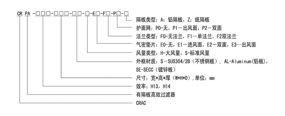 有隔板高效過濾器產品選型