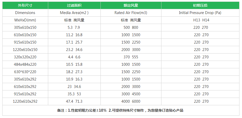 木框有隔板高效過濾器