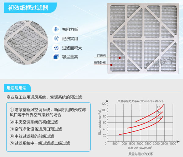 紙框初效過濾器風量