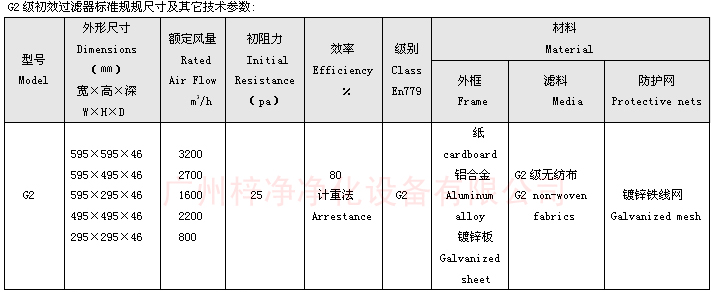 紙框初效過濾器規格尺寸