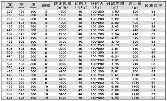 化纖無紡布袋式初效過濾器技術參數