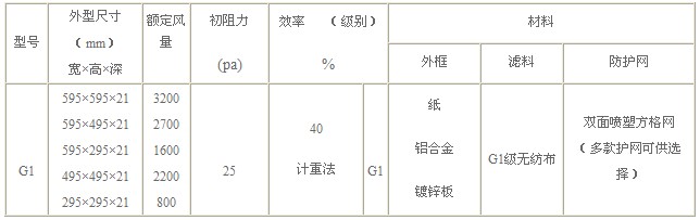 G1級(jí)板式初效過(guò)濾器規(guī)格尺寸