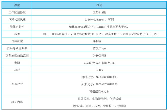 VHP滅菌傳遞窗規格參數