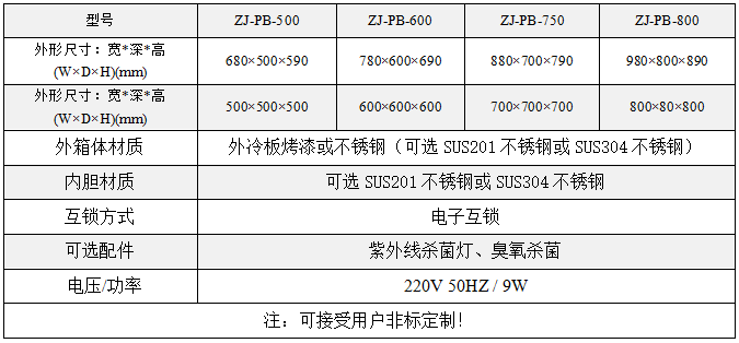 電子互鎖傳遞柜型號(hào)規(guī)格參數(shù)