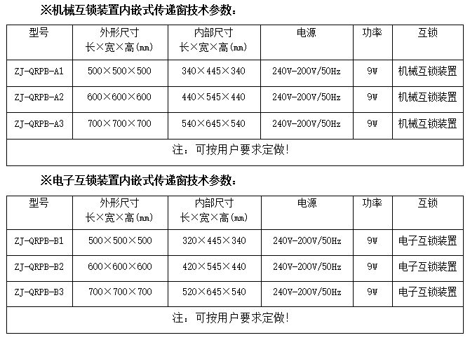 紫外線殺菌嵌入式傳遞窗技術參數