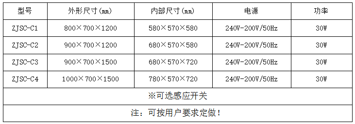 雙通互鎖電動升降傳遞窗規格尺寸