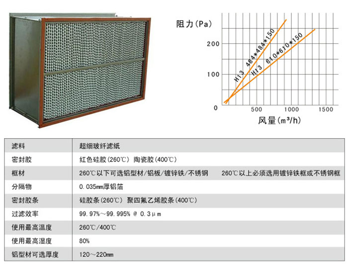 耐高溫高效過濾器風阻圖及運行條件