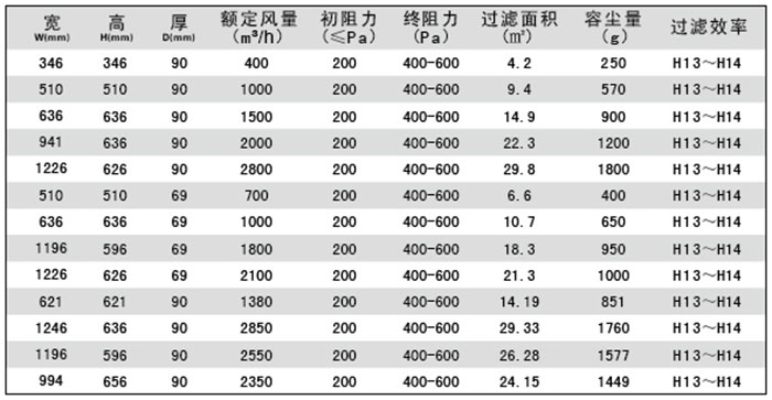 液槽式高效過濾器規格尺寸及技術參數