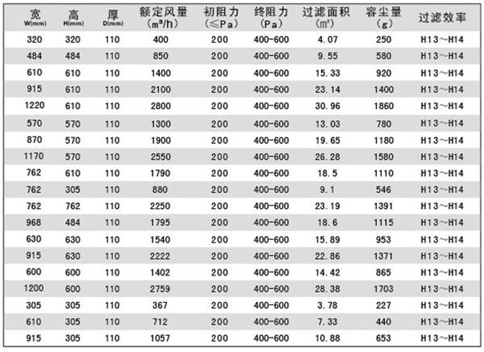 刀架式高效過濾器規(guī)格尺寸及技術(shù)參數(shù)