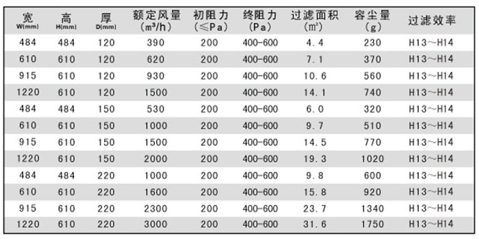 400度耐高溫高效過濾器規格尺寸及技術參數說明