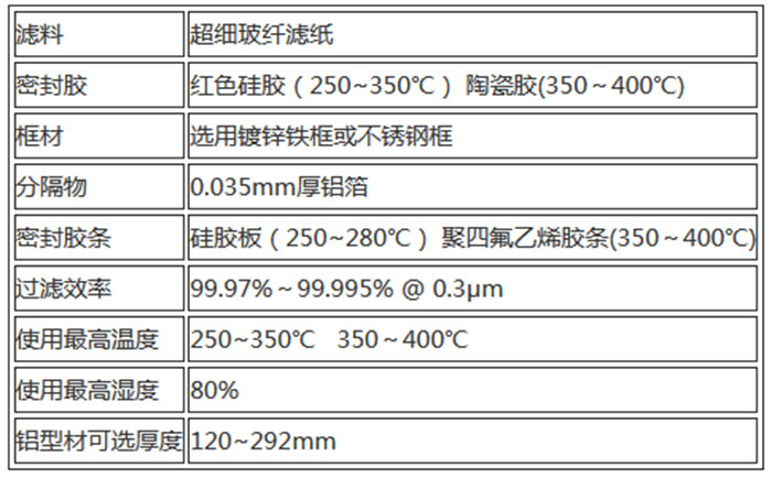 300度耐高溫高效過濾器用料及運行條件