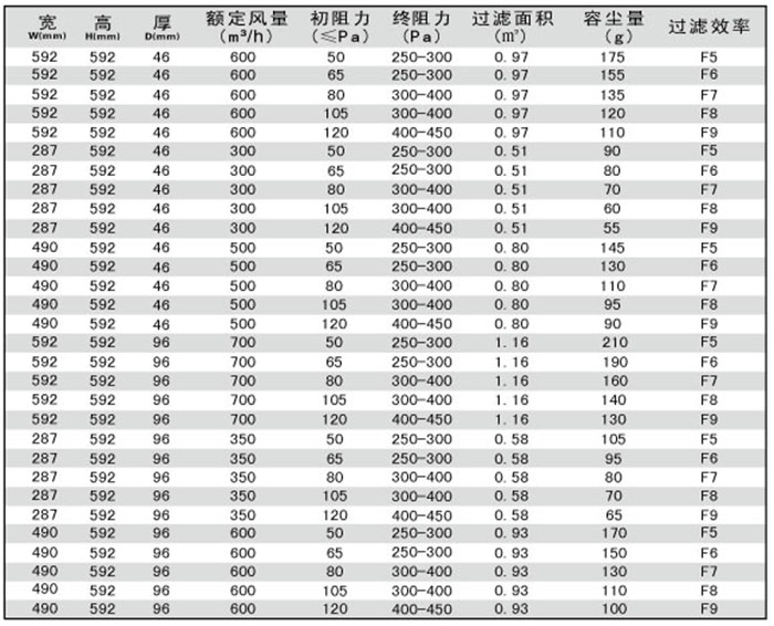 折疊式中效過濾器規格尺寸及其它參數