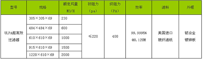 超高效過濾器規(guī)格尺寸