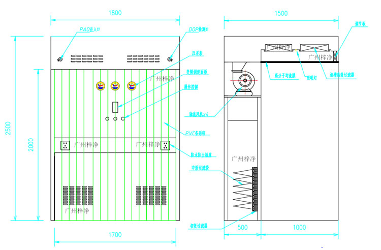 負壓稱量室、負壓稱量間設計方案圖